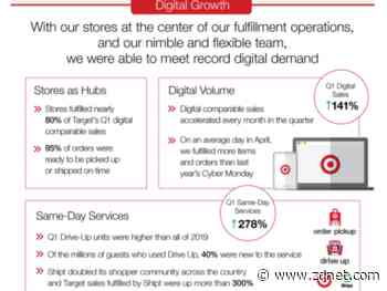 Target's Q1 growth turbocharged by digital demand, Shipt, store-based fulfillment