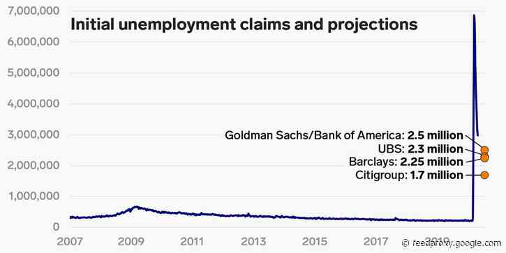 Economists forecast an additional 2.4 million Americans filed for unemployment insurance last week