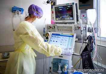 Aantal coronapatiënten op intensive care met 20 gedaald naar 255