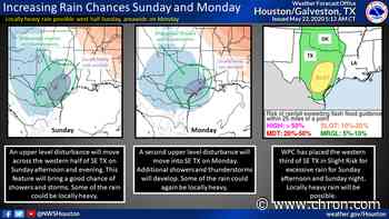 Memorial Day in Houston plagued by showers, thunderstorms