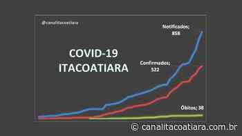 Boletim mostra um crescimento nos casos de Covid-19 em Itacoatiara - Itacoatiara AM - Velha Serpa