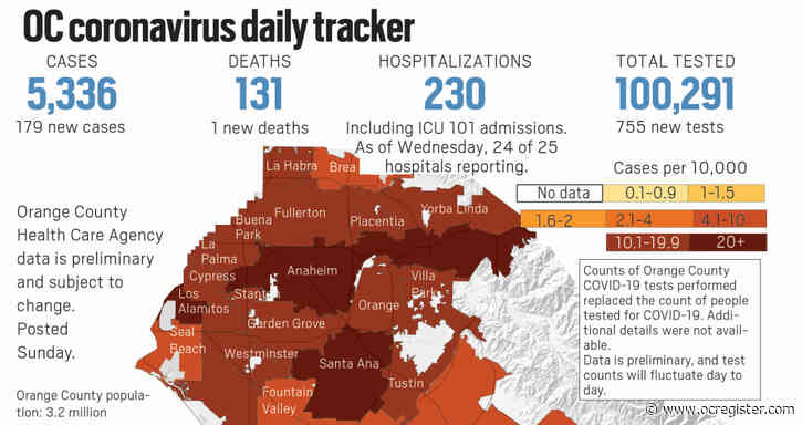 CORONAVIRUS: One death and 179 new cases in Orange County as of May 24