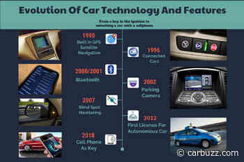 The Evolution of Modern Car Technology - CarBuzz