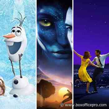 Which Movies Have Spent the Longest in the Box Office Top Ten? - Boxoffice Pro