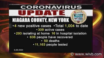 Coronavirus infection rate in Niagara County dropping