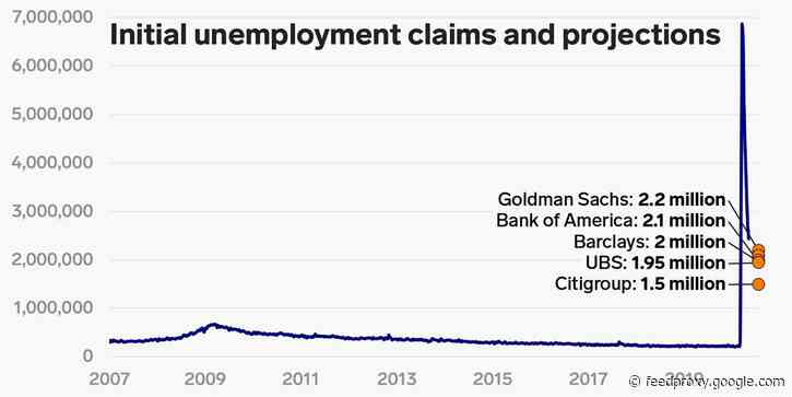 Economists expect another 2.1 million Americans filed for unemployment insurance last week