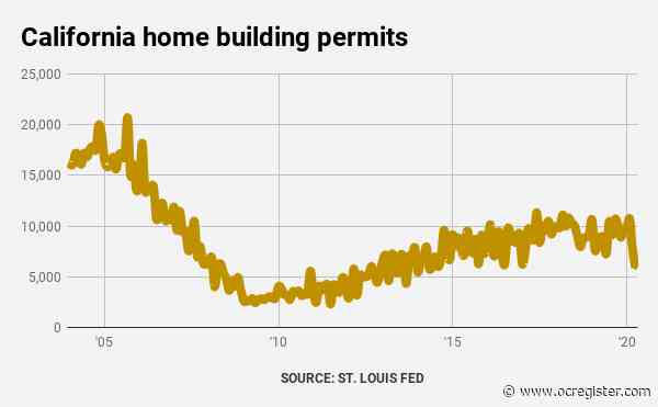 Bubble Watch: Coronavirus cuts California homebuilding to 6-year low
