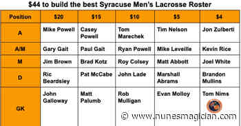 Build the best Syracuse Orange Men’s Lacrosse squad for $44 - Troy Nunes Is An Absolute Magician