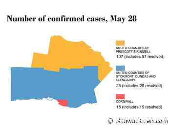 Officials hesitant to relax measures in SDG/Cornwall before Ottawa, Prescott-Russell