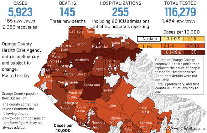 Coronavirus: Three new deaths, and another 185 positive tests reported in Orange County as of May 29