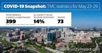 Texas Medical Center sees another week-over-week decrease in COVID-19 hospitalizations - Community Impact Newspaper