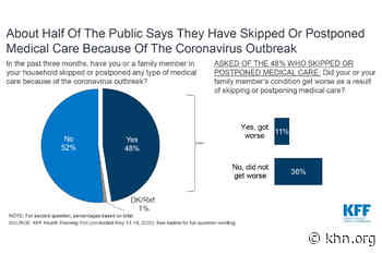 Nearly Half Of Americans Delayed Medical Care Due To Pandemic - Kaiser Health News