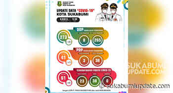 Update 28/5/2020: 10 Pasien Covid-19 Kota di Sukabumi Sembuh, PDP Jadi 41 - sukabumiupdate