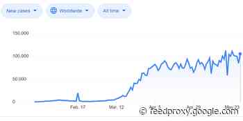 ProBeat: Throw out all your pre-coronavirus surveys and start again