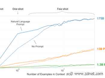 OpenAI’s gigantic GPT-3 hints at the limits of language models for AI