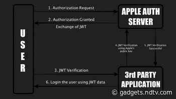 Apple Pays Indian Developer Rs. 75 Lakh for Finding a Bug in ‘Sign in With Apple’ Process