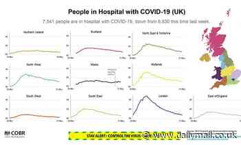 North of England's coronavirus infection rate is nearly TWICE London's
