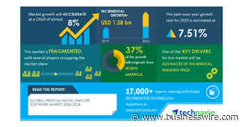 Medical Image Analysis Software Market 2020-2024 | Advances in the Medical Imaging Field to Boost Growth | Technavio - Business Wire