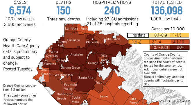 Coronavirus: 150 deaths, more than 6,500 positive tests in Orange County as of June 2
