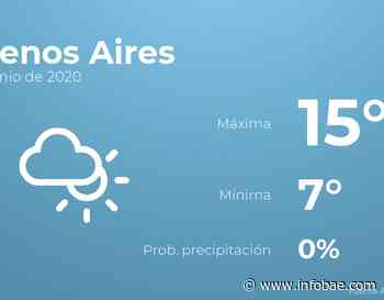 Previsión meteorológica: El tiempo hoy en Buenos Aires, 2 de junio - Infobae.com