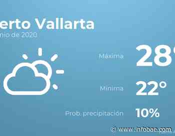Previsión meteorológica: El tiempo hoy en Puerto Vallarta, 2 de junio - Infobae.com