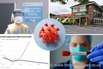 Coronavirus behind a third of Bolton deaths since lockdown began