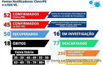 COVID-19: Carpina confirma 10 novos casos e outros 13 em investigação - Voz de Pernambuco