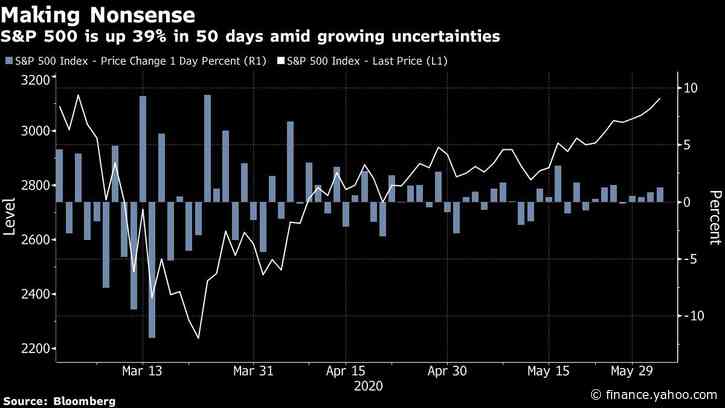 Even Stock Optimists Grow Nervous About Rally