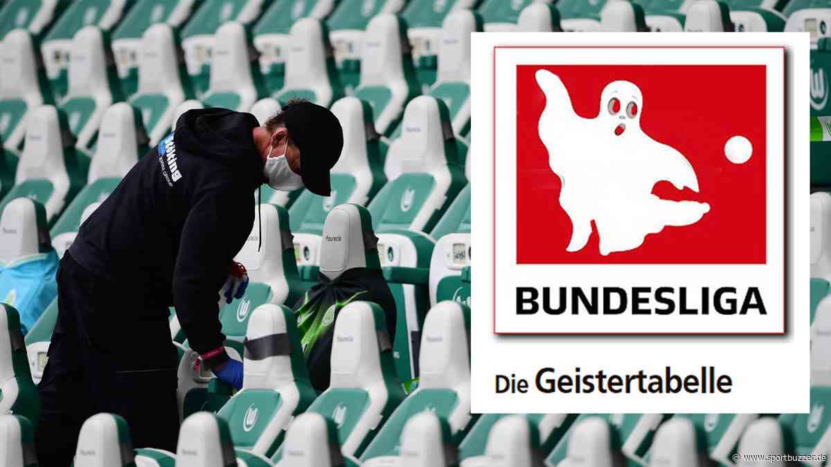 Fünf Spiele, fünf Teams: Der VfL kämpft ums letzte Europa-Ticket - Sportbuzzer