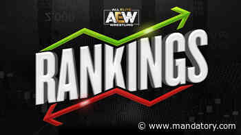AEW Rankings (6/3/20): No Major Movement