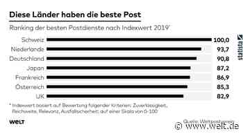 Grafik des Tages