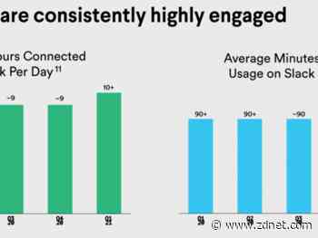 Slack, AWS forge multi-year partnership for cloud services, product integration