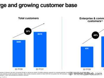 DocuSign posts strong Q1, enters remote work, digital transformation winner's circle