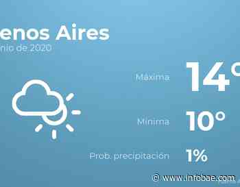 Previsión meteorológica: El tiempo hoy en Buenos Aires, 4 de junio - Infobae.com