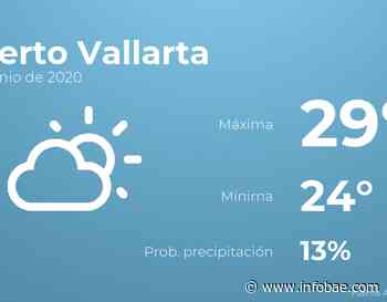 Previsión meteorológica: El tiempo hoy en Puerto Vallarta, 5 de junio - infobae