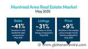 Sales and Listings Rebound in the Montreal CMA in May - GlobeNewswire