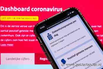 CORONABULLETIN #88: Datalek in coronasite, slechts handjevol scholieren zakt