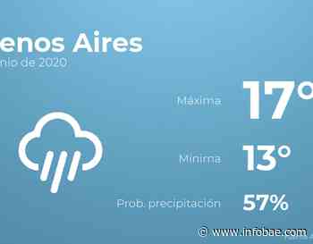 Previsión meteorológica: El tiempo hoy en Buenos Aires, 6 de junio - infobae