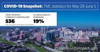 Texas Medical Center sees first significant increase in COVID-19 hospitalizations in several weeks - Community Impact Newspaper