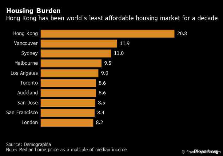 Hong Kong Property Market Proves Resilient Even as Crises Mount