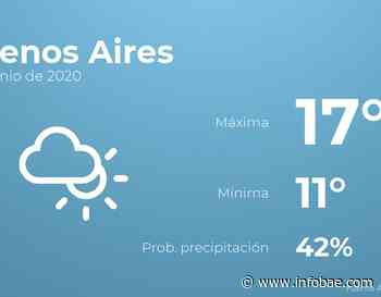 Previsión meteorológica: El tiempo hoy en Buenos Aires, 8 de junio - Infobae.com