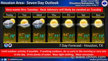 Triple-digit ‘feels like’ heat in Houston this week