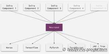 Uber open-sources Neuropod to unify AI frameworks and turn models into products