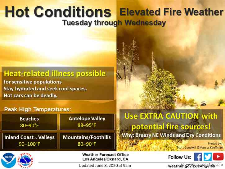 It’s heating up Tuesday in Southern California communities