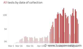 Ducey's Duplicity on COVID-19 Leads to a New Emerging Crisis