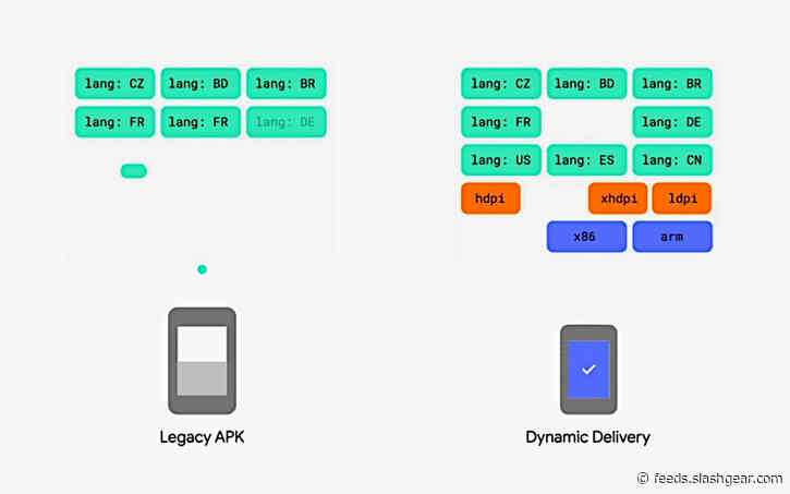 Android games downloads are about to get smaller, less convoluted