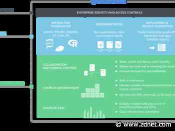 Domino Data Lab lands $43 million in funding, launches model monitoring tool