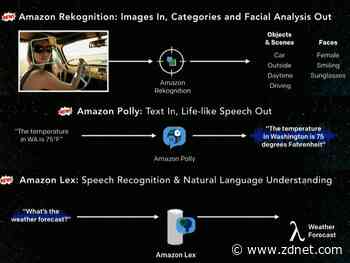 Amazon puts one-year moratorium on Rekognition facial recognition technology for police use