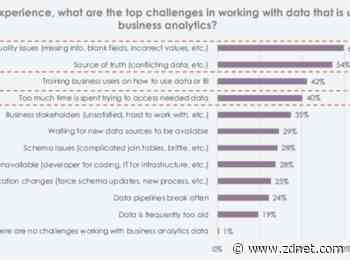 Data analysts stretched, lack engineering resources, current data, says survey