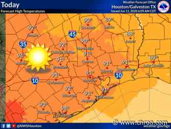 Another hot day with low humidity in store for Houston